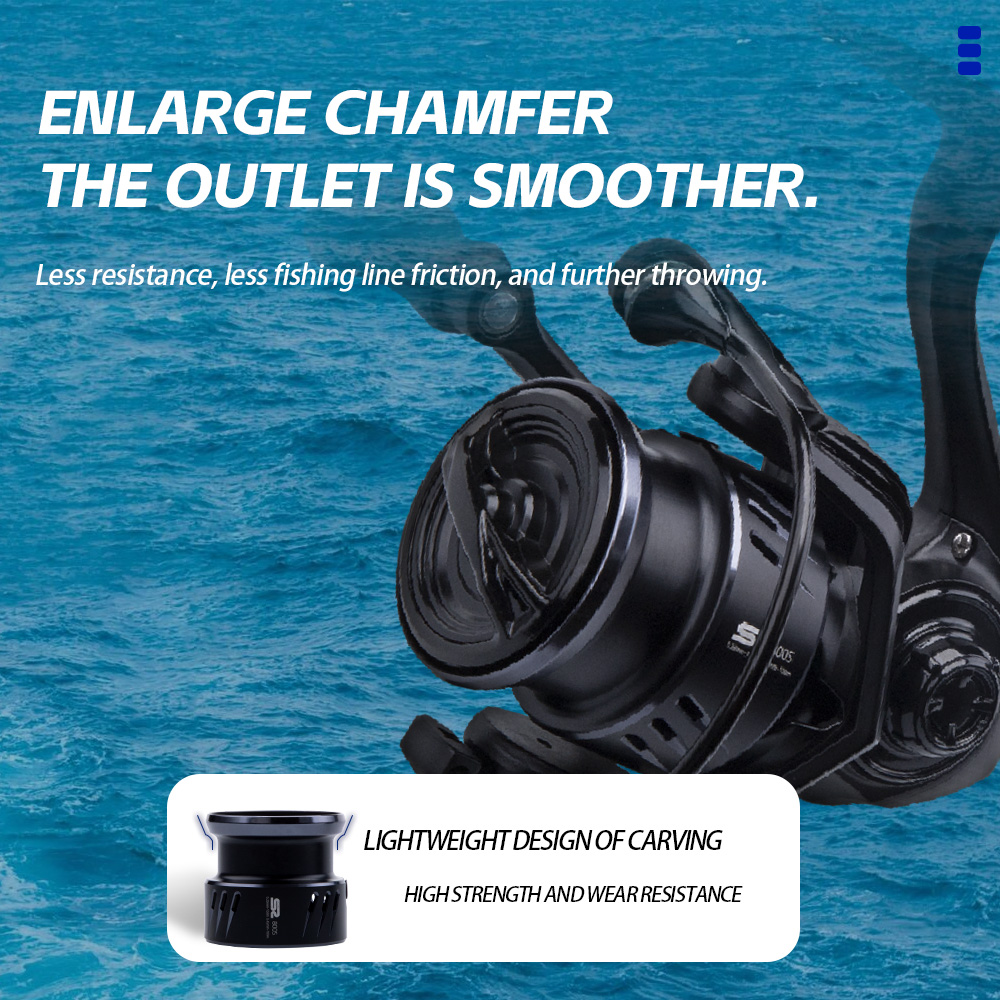 FISHINGFANS ORCA S2 800S 1000S - đánh giá và giá Trolling Reel